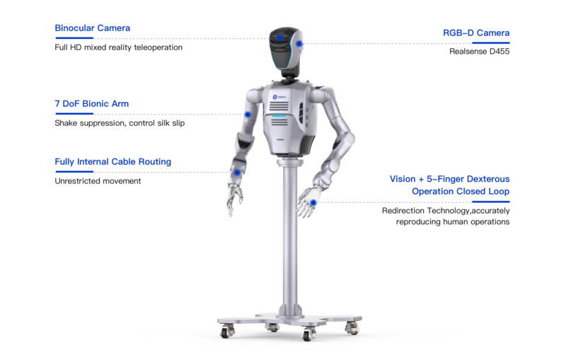 DOBOT Atom D - Datenerfassungssystem für KI-Training