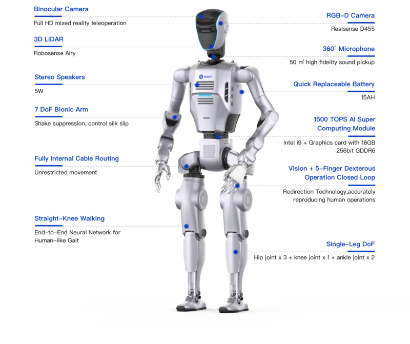 DOBOT Atom Max - humanoider Roboter mit 41 Freiheitsgraden